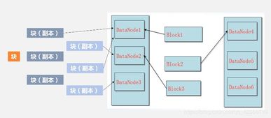 HDFS通信方式與存儲(chǔ)原理 信息處理和存儲(chǔ)支持的基石