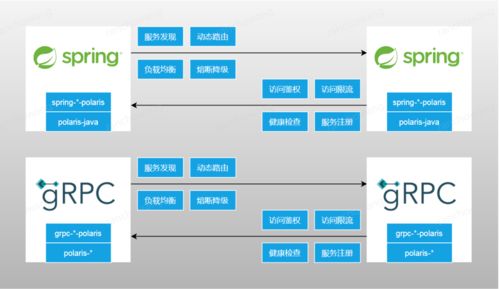 日調(diào)用量超三十萬(wàn)億 騰訊開源北極星，百萬(wàn)級(jí)服務(wù)發(fā)現(xiàn)與治理中心的強(qiáng)大引擎