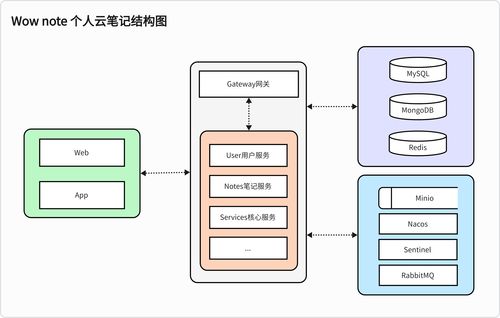 開源云儲筆記 基于Spring Cloud的全棧微服務(wù)實踐