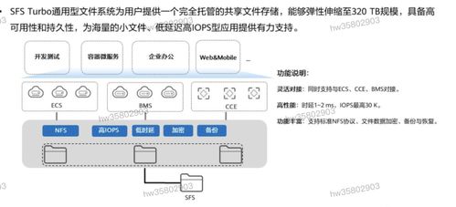 HCIP學習筆記 存儲服務規劃（四）——信息處理和存儲支持服務詳解