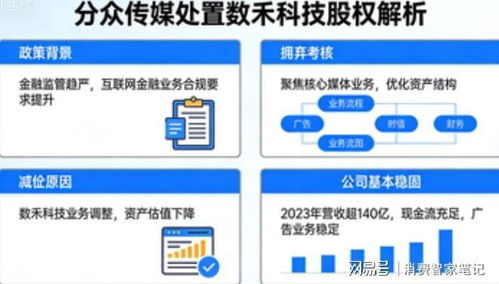 減負前行 分眾傳媒旗下數禾科技退出背后的財務與戰略考量