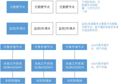 標準Web系統架構分層 信息處理與存儲支持服務解析